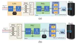 Overview of voltage regulator modules in 48V bus data center